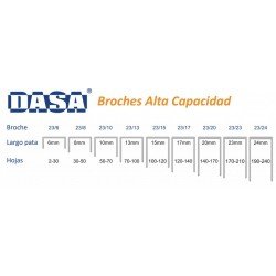 BROCHES-DASA-23-10-x1000u-50-A-70-HOJAS